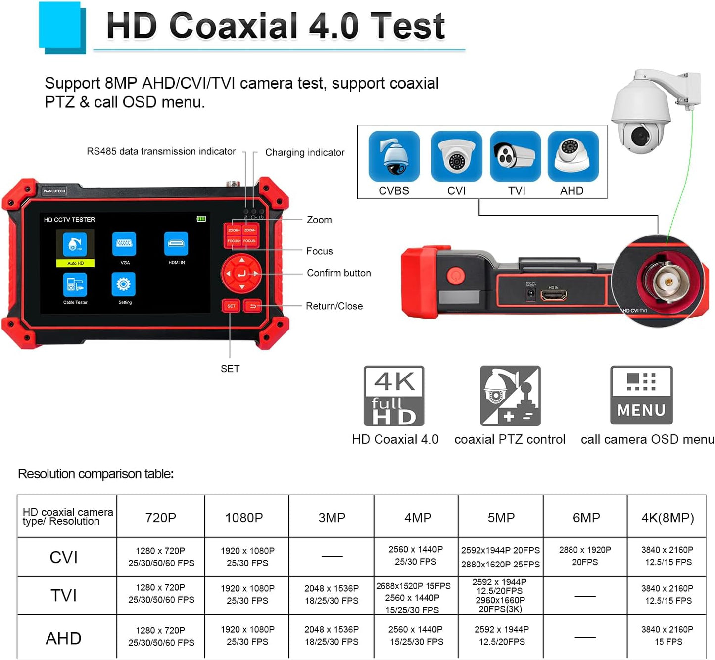 HD-2950 CCTV Camera Tester 8MP TVI CVI AHD CVBS Analog Camera Tester 5inch HDMI&VGA in PTZ Control Audio Test 12V Power Output