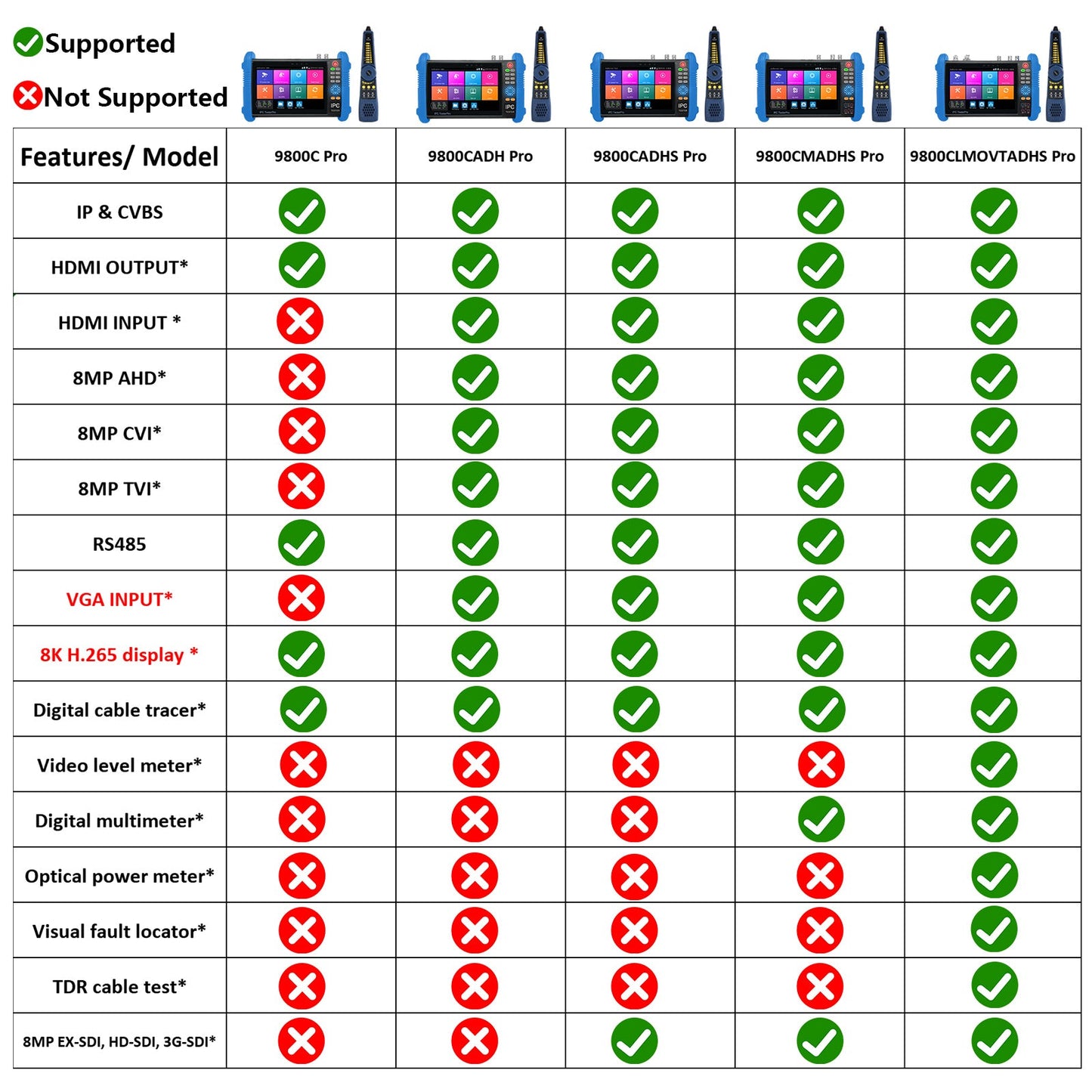 IP Camera Test Tool IPC-9800MOVTADHS Pro Multi-functions Analog IP Camera Tester 7inch IPS Touch Screen Monitor 8MP SDI TVI AHD CVI TDR OPM VFL POE Camera WIFI 8K H.265 HDMI Full Features CCTV Tester…