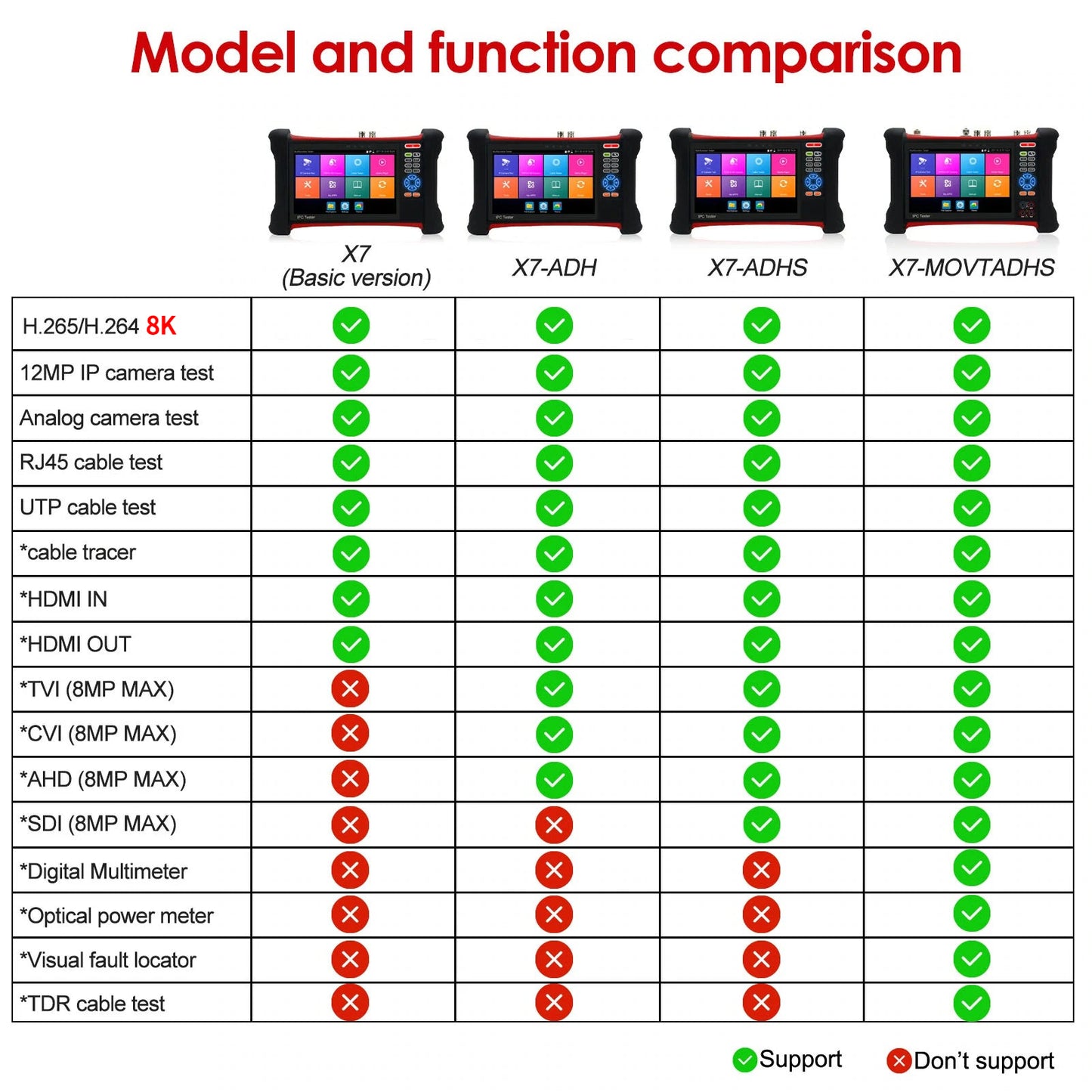 X7 MOVTADHS CCTV Teste 8K Camera 7inch Touch Screen Test via Mainstream Analog+IP+ AHD+CVI+TVI+SDI 6 in 1 Multifunction CCTV Tester