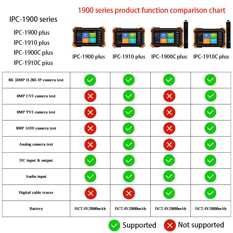 CCTV Tester,IPC-1910C Plus with Cable Tracer 8MP AHD CVI TVI CVBS IP Camera Test 8K HD Display Video Monitor 4 inch IPS Touch Screen IPC Tester Support H.265 POE PTZ WiFi RS485 Replace