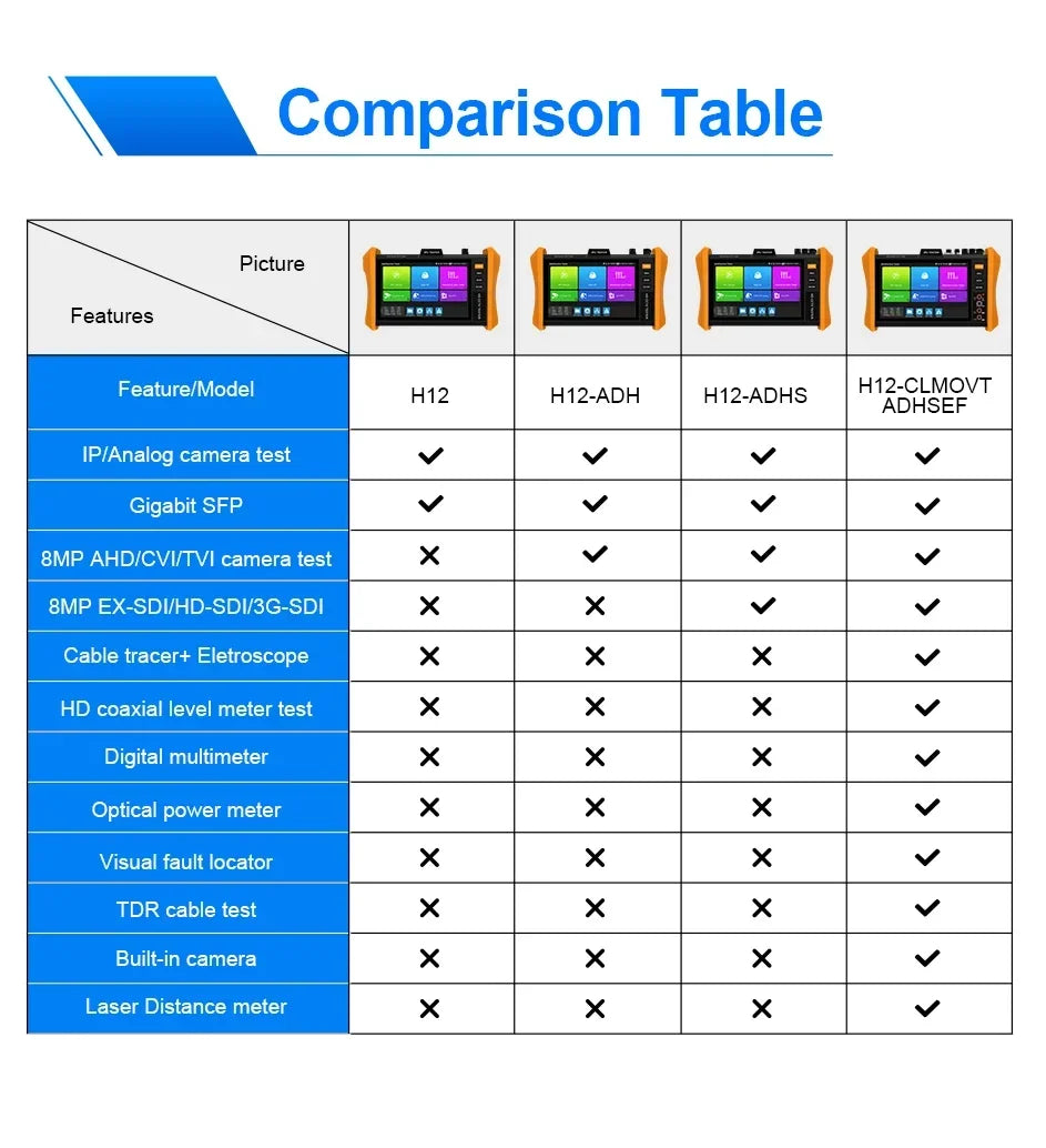 CCTV Tester Professional 8'' IPS touch screen 8K H.265 IP 8MP AHD/TVI/CVI HDMI/VGA Support POE++,SFP Module IP Camera Tester