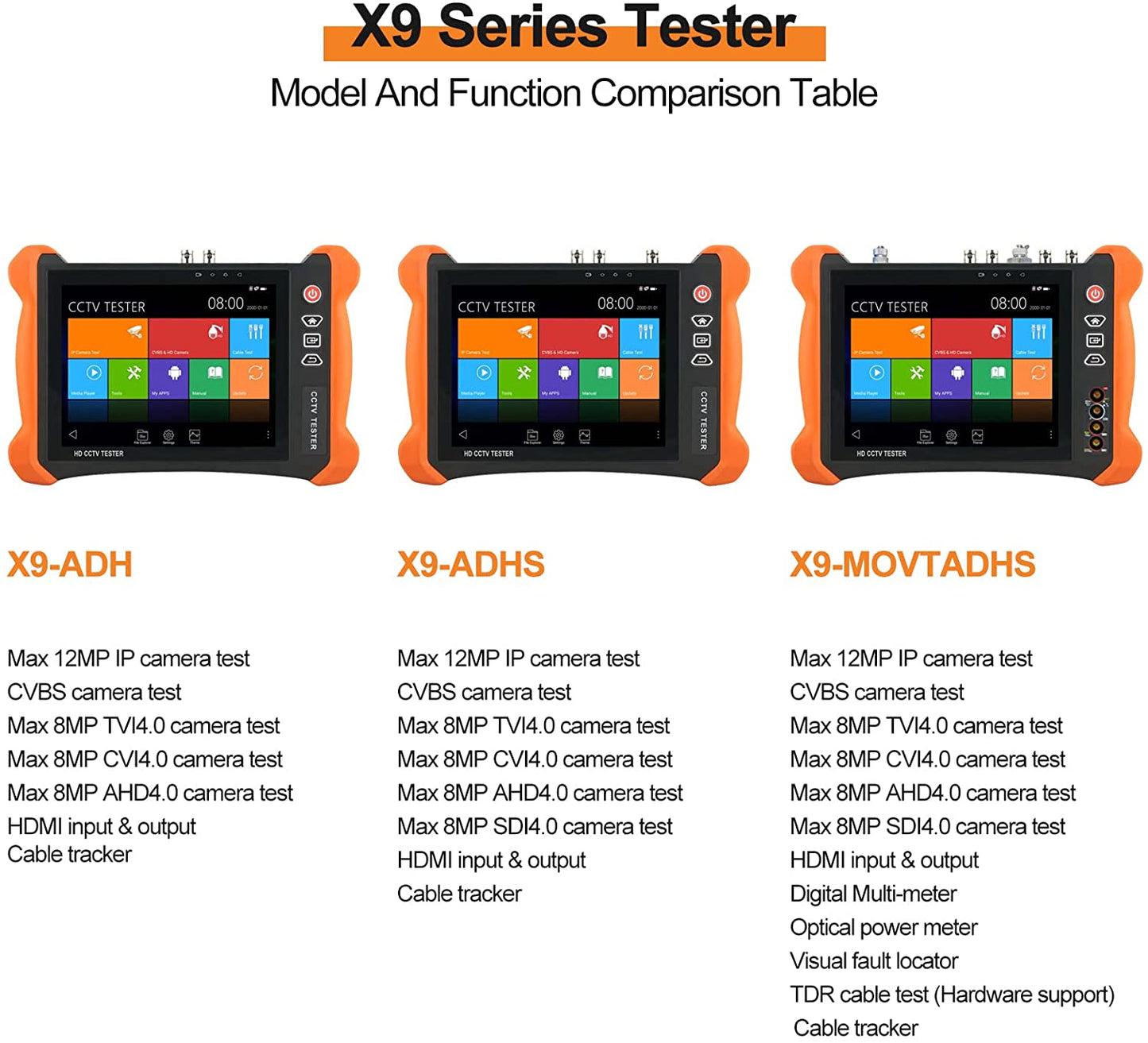 HD CCTV Camera Tester X9MOVTADHS Full Features 8 Inch 2K Retina Display with Anti-Sunlight Cover HD CCTV Tester with 8MP CVI TVI AHD 8MP EX-SDI HD-SDI 3G-SDI IP Camera Supports RJ45 Cable TDR Test
