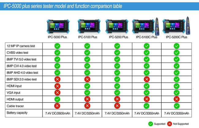 IP Camera Tester IPC-5200C Plus 5 Inch IPS Touch Screen H.265 4K 8MP AHD CVI TVI SDI CVBS IP Camera HDMI VGA Input Support POE