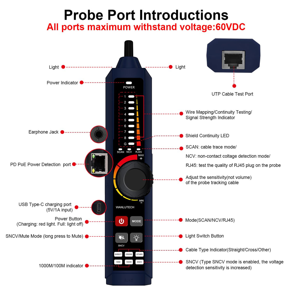 LT-500S Network Cable Tester, Ethernet RJ45 Wire Tracer with TDR Cable Length Test, PoE Detection, Port Flashing, IP Scan, PING Test, Optical Power Meter & Visual Fault Locator