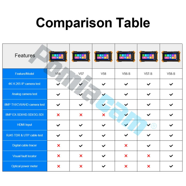 Professional 4K IP camera test All-in-One CCTV Tester, 5.55" Touch screen for IP Analog 8MP AHD TVI CVI Camera test HDMI in