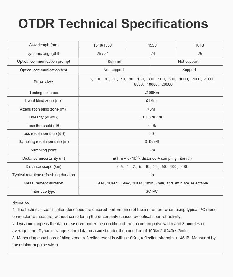 Multifunction MOT-51 OTDR Tester 5.55''Screen OTDR OPM VFL Optic Time-domain Reflectometer Fibre Optic Tester Optical Power Meter