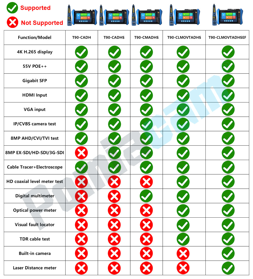 IP Camera Tester T90 Series 4K CCTV Tester Monitor 8-Inch 4K H.265 CCTV 8MP AHD CVI TVI IPC Tester POE++ SFP Optical Module