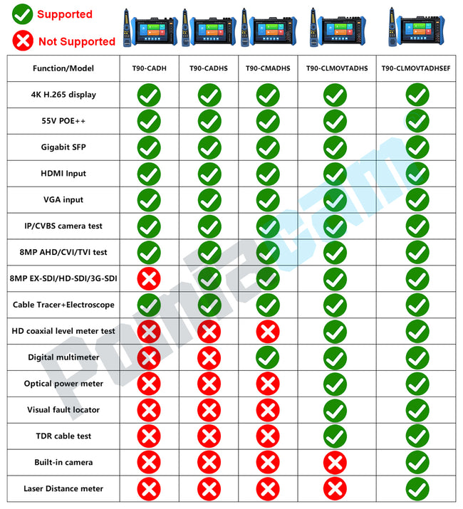 IP Camera Tester T90 Series 4K CCTV Tester Monitor 8-Inch 4K H.265 CCTV 8MP AHD CVI TVI IPC Tester POE++ SFP Optical Module