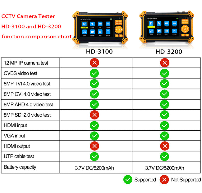 IP Camera Tester  3200-Plus 5 inch TFT-LCD Screen 5-in-one Camera Tester Monitor 4K 8MP CVI TVI AHD SDI CVBS Analog Camera CCTV Tester HDMI in VGA in Support PTZ Control/DC12V Power Output/UTP Cable Tester